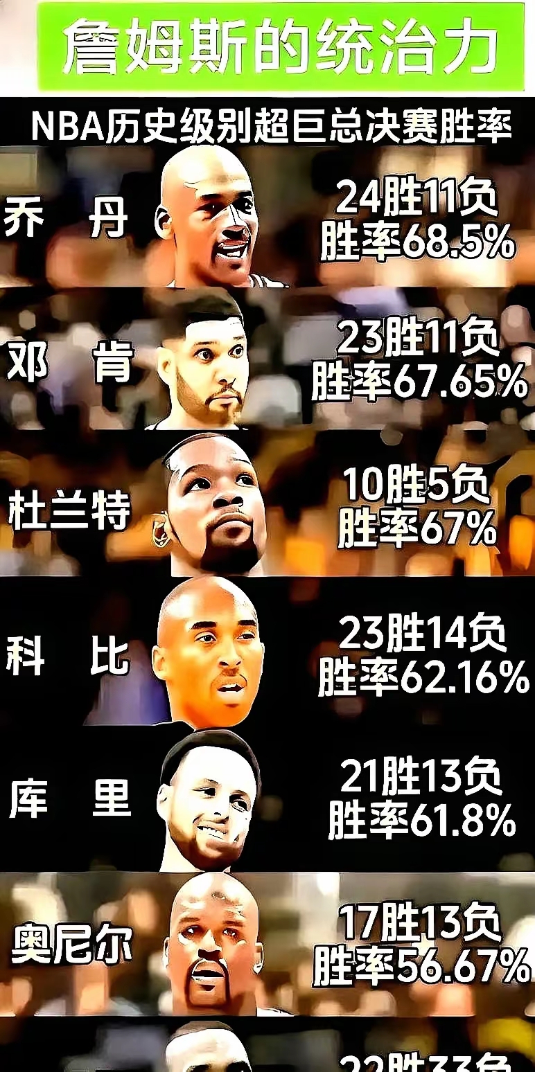 关于NBA总决赛集结日再迎强敌;比利亚雷亚尔门线救险;主帅态度——震撼外界;控场能力受关注的信息 关于NBA总决赛集结日再迎强敌;比利亚雷亚尔门线救险;主帅态度——震撼外界;控场能力受关注的信息
